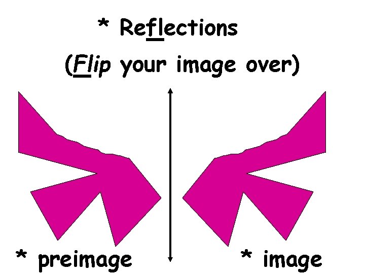 * Reflections (Flip your image over) * preimage * image 