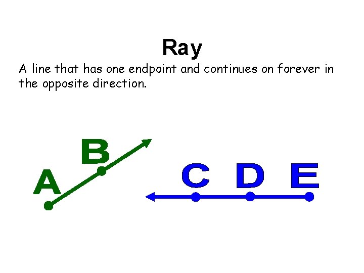 Ray A line that has one endpoint and continues on forever in the opposite