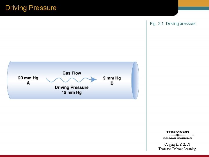 Driving Pressure Fig. 2 -1. Driving pressure. Copyright © 2008 Thomson Delmar Learning 