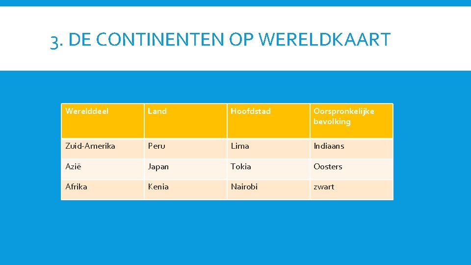 3. DE CONTINENTEN OP WERELDKAART Werelddeel Land Hoofdstad Oorspronkelijke bevolking Zuid-Amerika Peru Lima Indiaans