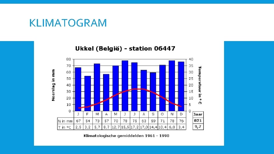 KLIMATOGRAM 