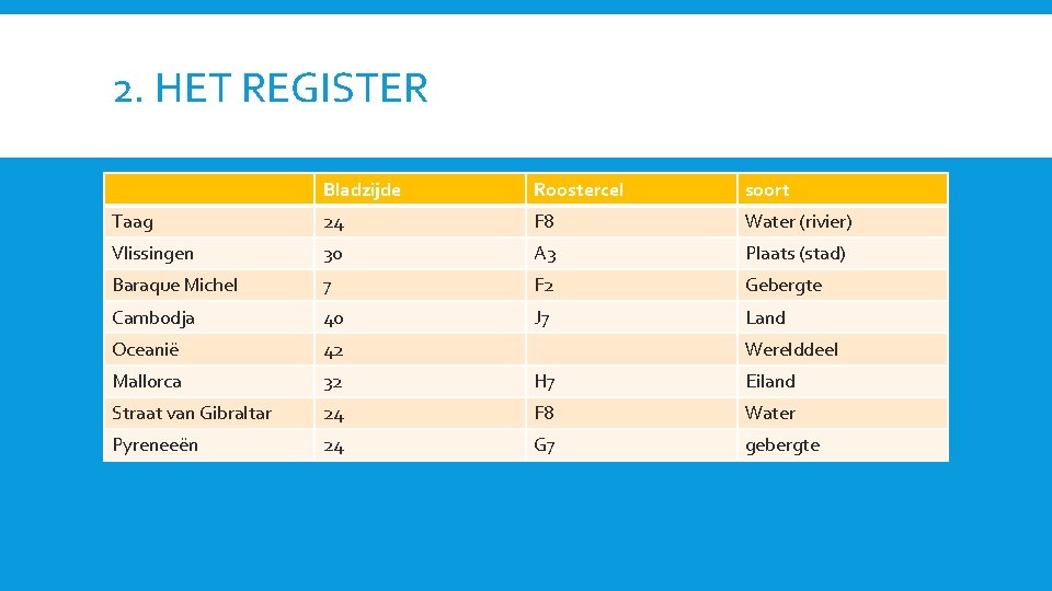 2. HET REGISTER Bladzijde Roostercel soort Taag 24 F 8 Water (rivier) Vlissingen 30