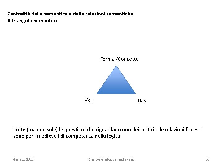 Centralità della semantica e delle relazioni semantiche Il triangolo semantico Forma /Concetto Vox Res