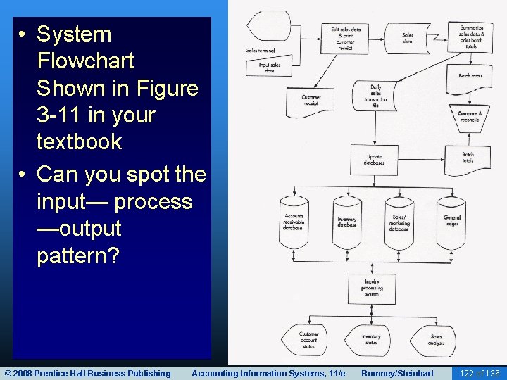  • System Flowchart Shown in Figure 3 -11 in your textbook • Can