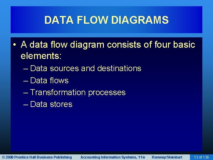 DATA FLOW DIAGRAMS • A data flow diagram consists of four basic elements: –