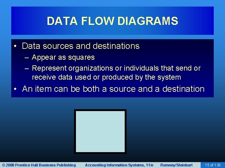 DATA FLOW DIAGRAMS • Data sources and destinations – Appear as squares – Represent