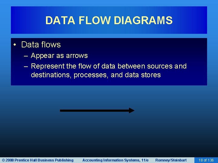 DATA FLOW DIAGRAMS • Data flows – Appear as arrows – Represent the flow