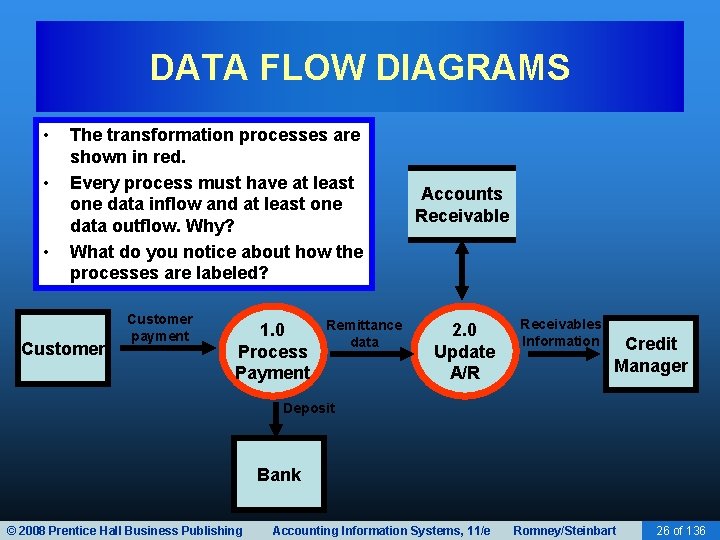 DATA FLOW DIAGRAMS • • • The transformation processes are shown in red. Every