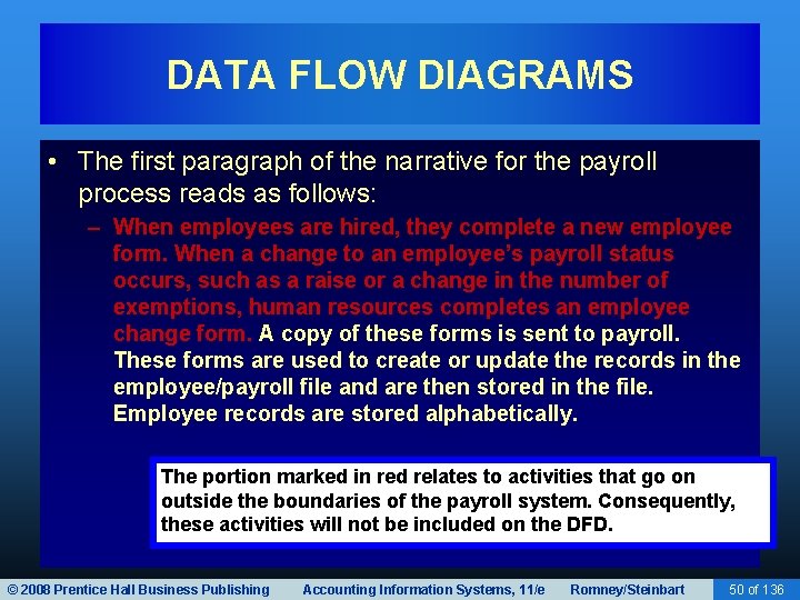 DATA FLOW DIAGRAMS • The first paragraph of the narrative for the payroll process