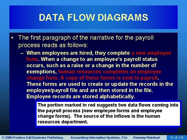 DATA FLOW DIAGRAMS • The first paragraph of the narrative for the payroll process