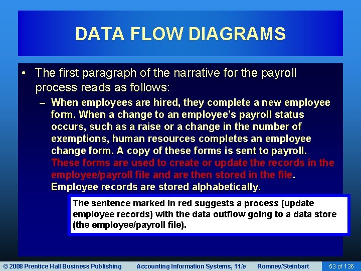 DATA FLOW DIAGRAMS • The first paragraph of the narrative for the payroll process