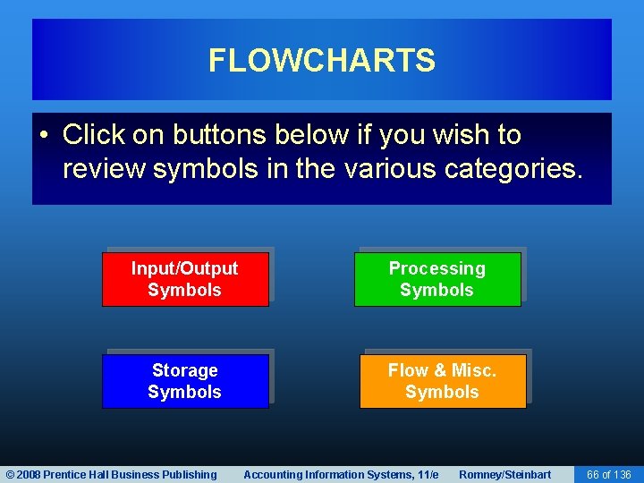 FLOWCHARTS • Click on buttons below if you wish to review symbols in the