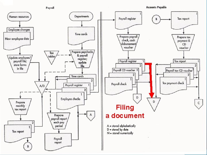 Filing a document © 2008 Prentice Hall Business Publishing Accounting Information Systems, 11/e Romney/Steinbart