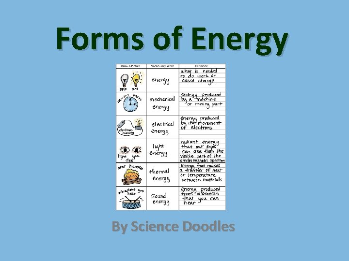 Forms of Energy By Science Doodles 
