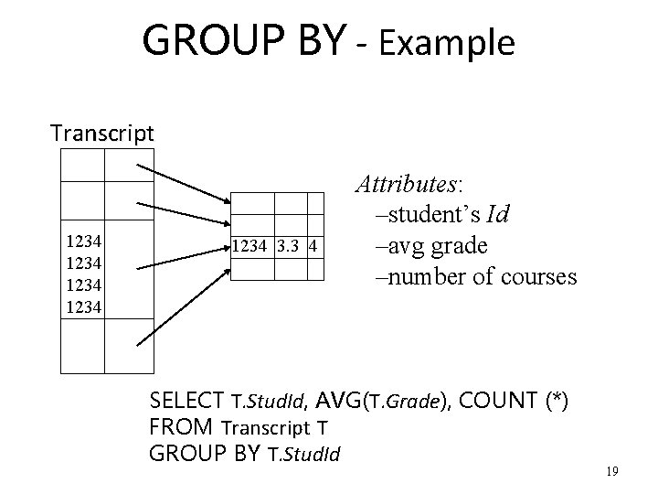 GROUP BY - Example Transcript 1234 1234 3. 3 4 Attributes: –student’s Id –avg