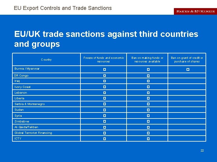 EU Export Controls and Trade Sanctions EU/UK trade sanctions against third countries and groups