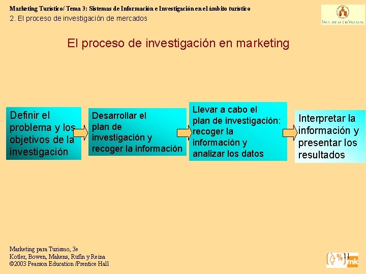 Marketing Turístico/ Tema 3: Sistemas de Información e Investigación en el ámbito turístico 2.