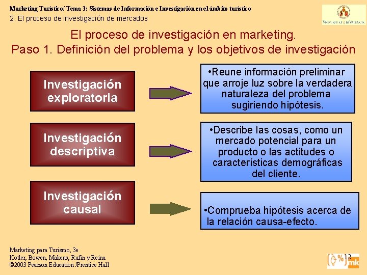 Marketing Turístico/ Tema 3: Sistemas de Información e Investigación en el ámbito turístico 2.
