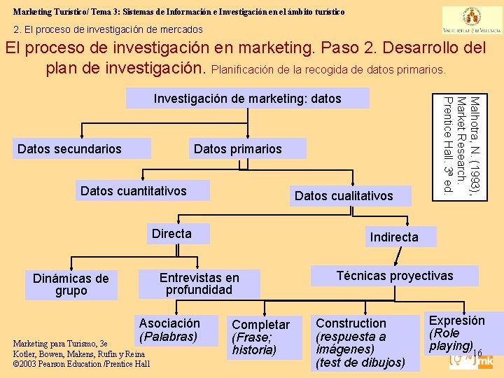 Marketing Turístico/ Tema 3: Sistemas de Información e Investigación en el ámbito turístico 2.