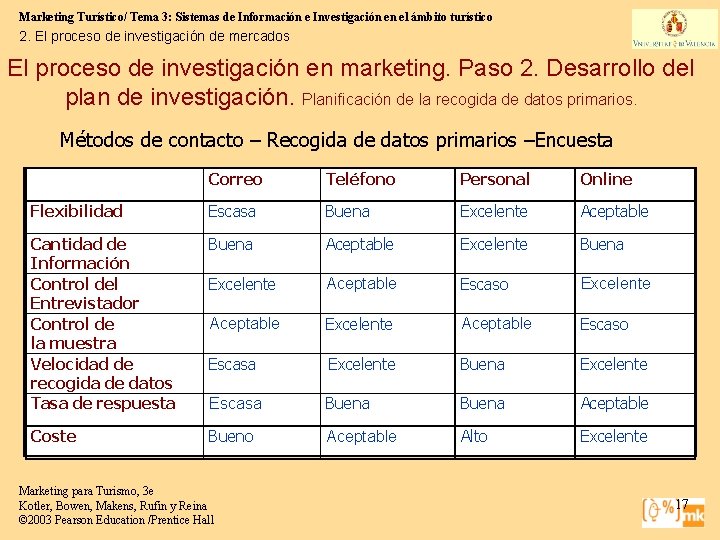 Marketing Turístico/ Tema 3: Sistemas de Información e Investigación en el ámbito turístico 2.