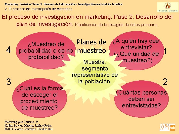 Marketing Turístico/ Tema 3: Sistemas de Información e Investigación en el ámbito turístico 2.