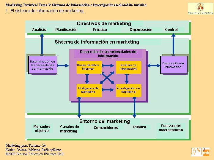 Marketing Turístico/ Tema 3: Sistemas de Información e Investigación en el ámbito turístico 1.