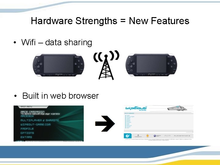 Hardware Strengths = New Features • Wifi – data sharing • Built in web