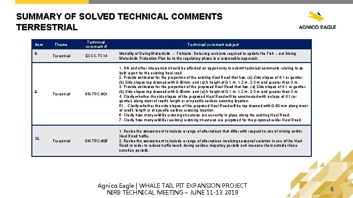 SUMMARY OF SOLVED TECHNICAL COMMENTS TERRESTRIAL Item Theme Technical comment # 8. Terrestrial ECCC-TC