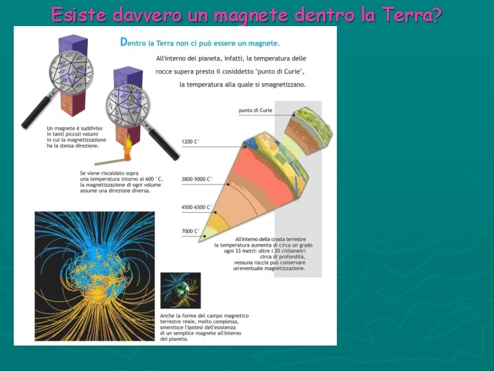 Esiste davvero un magnete dentro la Terra? 