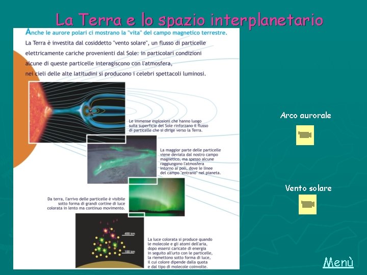 La Terra e lo spazio interplanetario Arco aurorale Vento solare Menù 