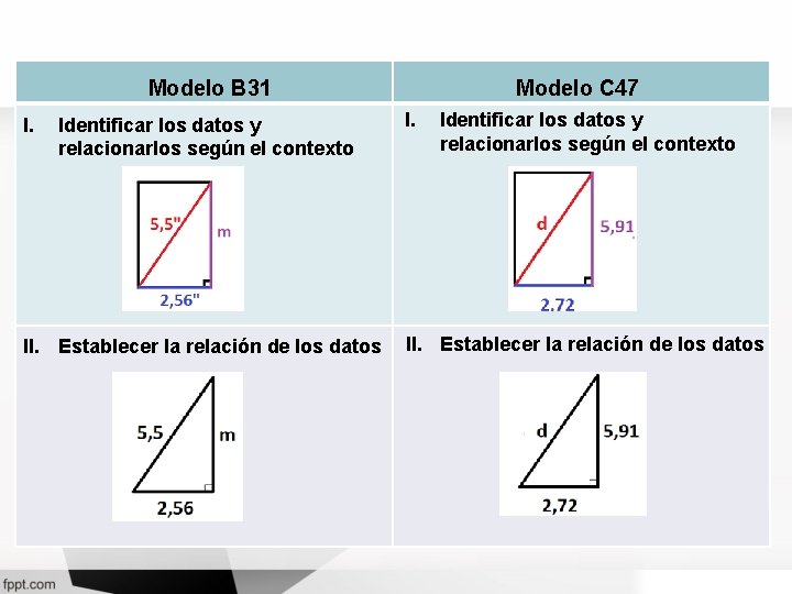 Modelo B 31 I. Identificar los datos y relacionarlos según el contexto II. Establecer Modelo B 31 I. Identificar los datos y relacionarlos según el contexto II. Establecer