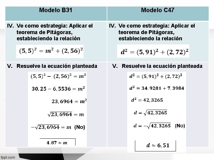 Modelo B 31 IV. Ve como estrategia: Aplicar el teorema de Pitágoras, estableciendo la