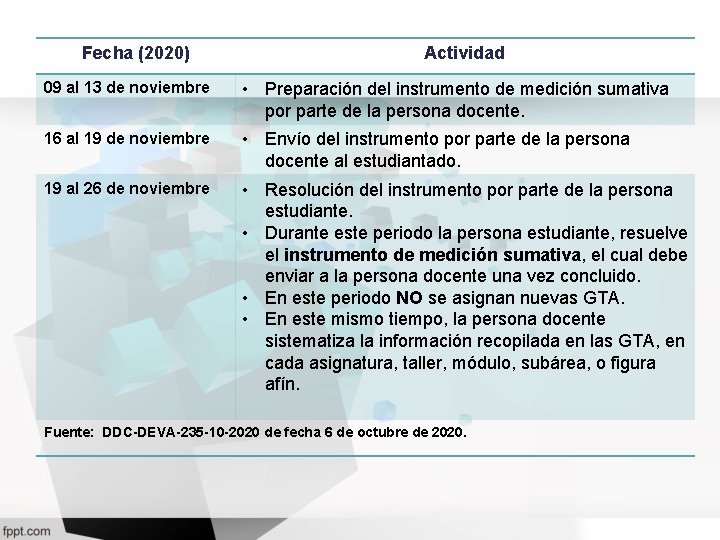 Fecha (2020) Actividad 09 al 13 de noviembre • Preparación del instrumento de medición