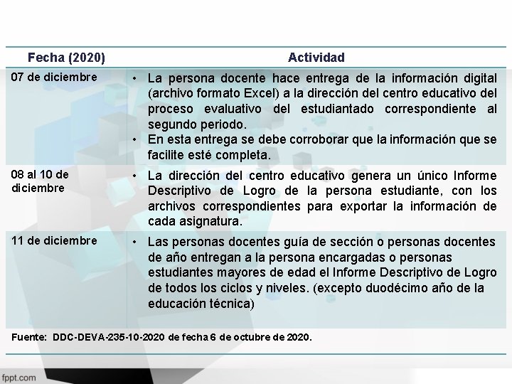 Fecha (2020) Actividad 07 de diciembre • La persona docente hace entrega de la