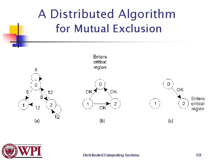 A Distributed Algorithm for Mutual Exclusion Distributed Computing Systems 18 A Distributed Algorithm for Mutual Exclusion Distributed Computing Systems 18