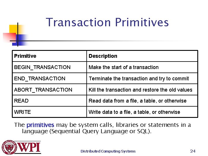 Transaction Primitives Primitive Description BEGIN_TRANSACTION Make the start of a transaction END_TRANSACTION Terminate the