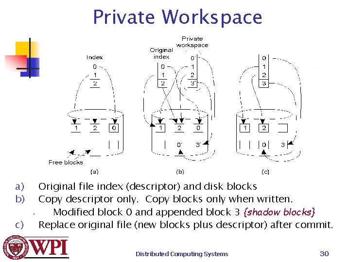 Private Workspace a) b) Original file index (descriptor) and disk blocks Copy descriptor only.