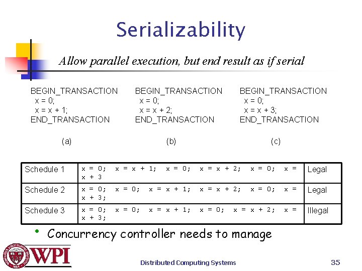 Serializability Allow parallel execution, but end result as if serial BEGIN_TRANSACTION x = 0;