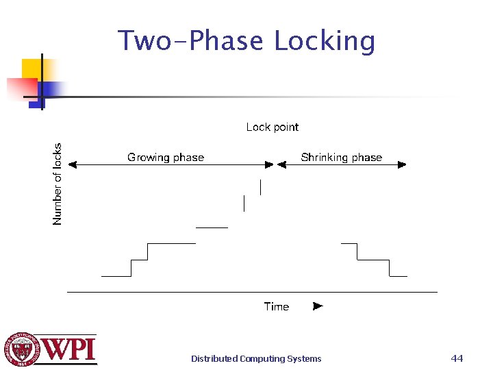 Two-Phase Locking Distributed Computing Systems 44 