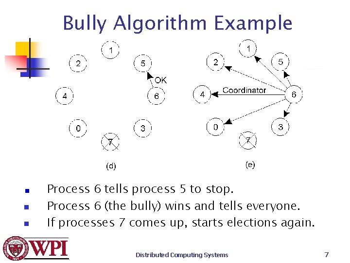 Bully Algorithm Example n n Process 6 tells process 5 to stop. Process 6