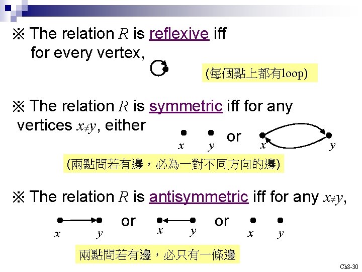 ※ The relation R is reflexive iff for every vertex, (每個點上都有loop) ※ The relation