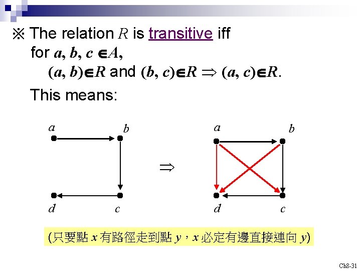 ※ The relation R is transitive iff for a, b, c A, (a, b)
