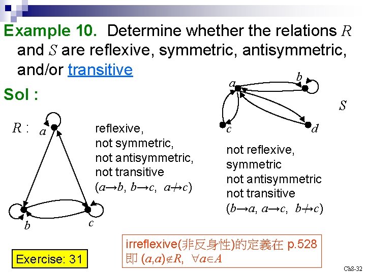 Example 10. Determine whether the relations R and S are reflexive, symmetric, antisymmetric, and/or