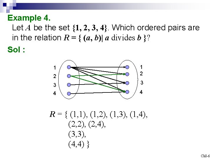 Example 4. Let A be the set {1, 2, 3, 4}. Which ordered pairs