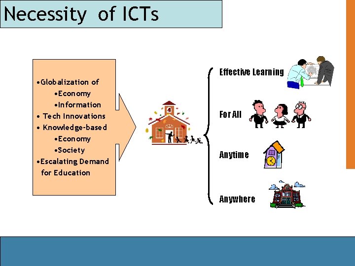 Necessity of ICTs • Globalization of • Economy • Information • Tech Innovations •