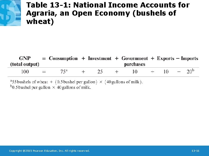 Table 13 -1: National Income Accounts for Agraria, an Open Economy (bushels of wheat)