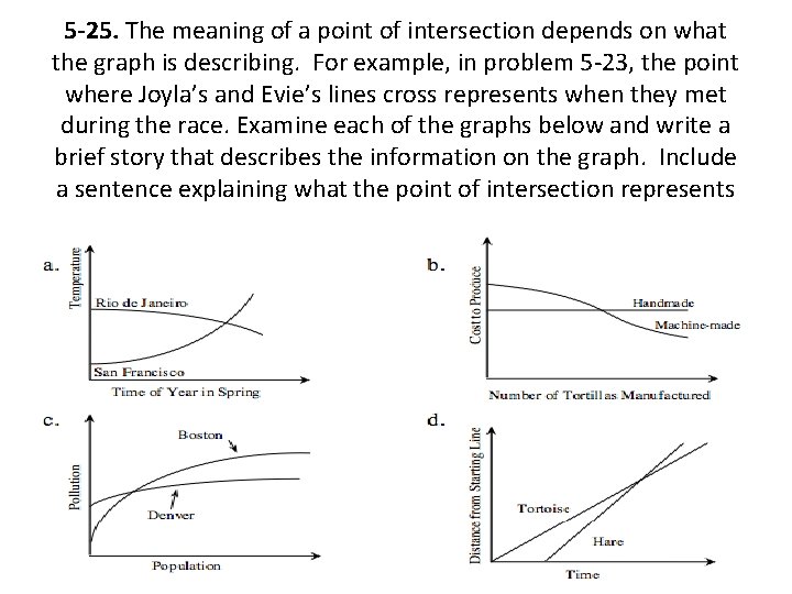 5 -25. The meaning of a point of intersection depends on what the graph