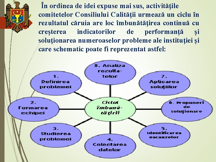 În ordinea de idei expuse mai sus, activităţile comitetelor Consiliului Calităţii urmează un ciclu