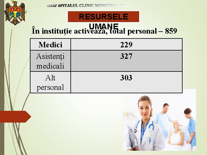 RESURSELE UMANE În instituţie activează, total personal – 859 Medici Asistenți medicali Alt personal