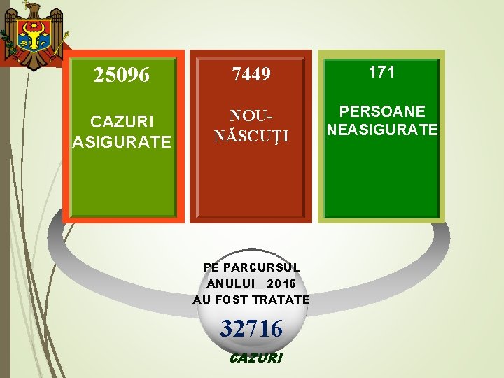 25096 7449 171 CAZURI ASIGURATE NOUNĂSCUŢI PERSOANE NEASIGURATE PE PARCURSUL ANULUI 2016 AU FOST